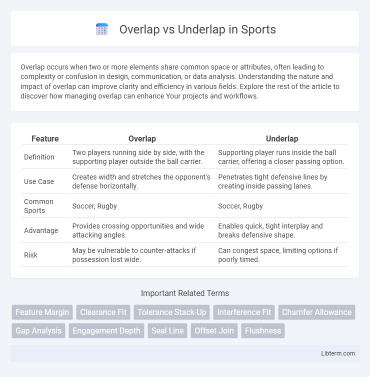 Underlap vs Overlap in Sports - What is The Difference?