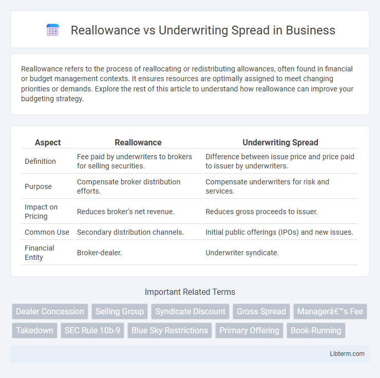 Underwriting Spread vs Reallowance in Business - What is The Difference?