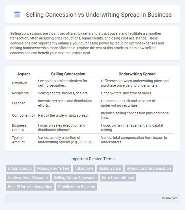 Underwriting Spread vs Selling Concession in Business - What is The Difference?
