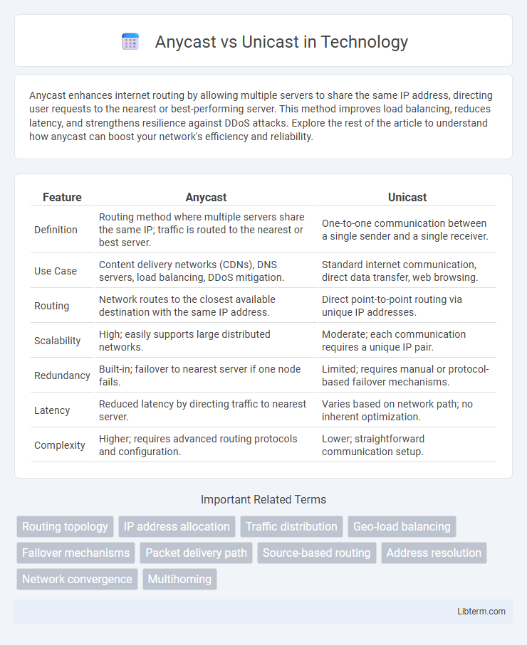 Unicast vs Anycast in Technology - What is The Difference?
