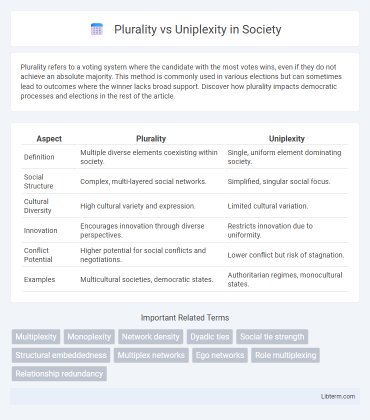 Uniplexity vs Plurality in Society - What is The Difference?