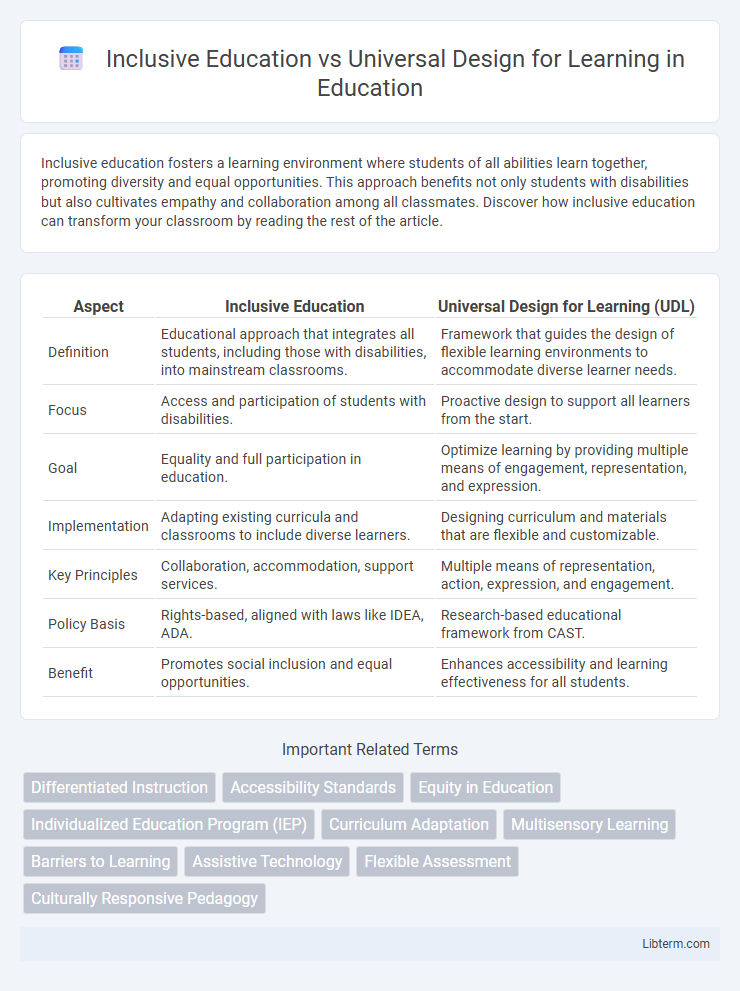 Universal Design for Learning vs Inclusive Education in Education - What is The Difference?