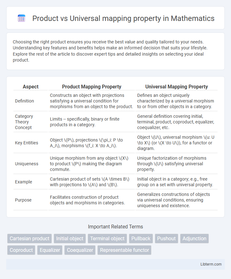 Universal mapping property vs Product in Mathematics - What is The Difference?