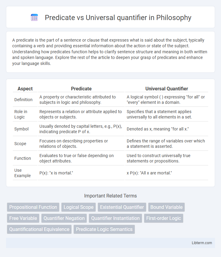 Universal quantifier vs Predicate in Philosophy - What is The Difference?