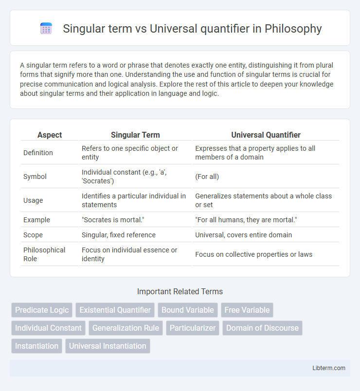 Universal quantifier vs Singular term in Philosophy - What is The Difference?