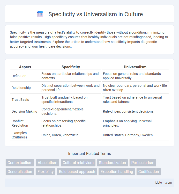 Universalism vs Specificity in Culture - What is The Difference?