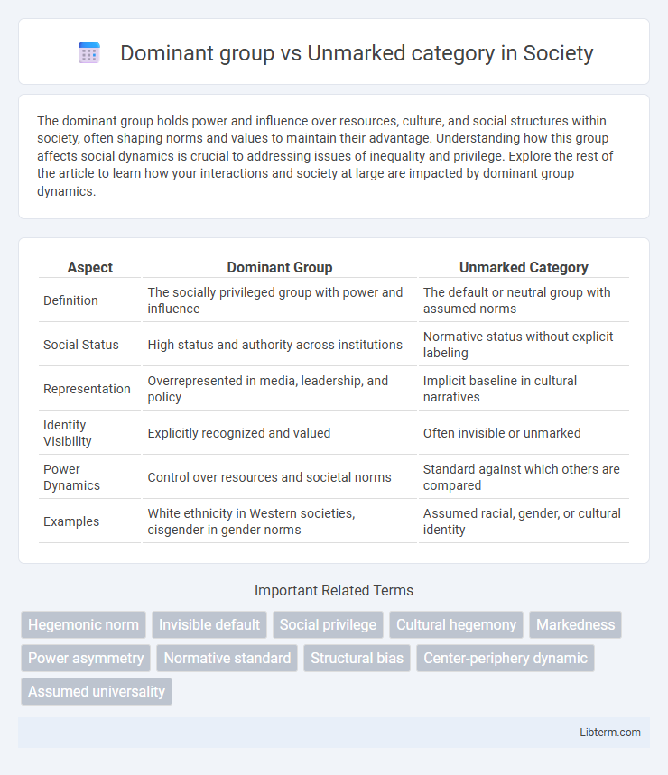 Unmarked category vs Dominant group in Society - What is The Difference?