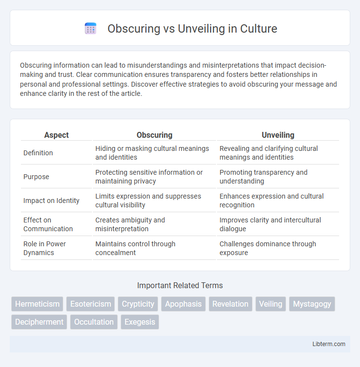 Unveiling vs Obscuring in Culture - What is The Difference?