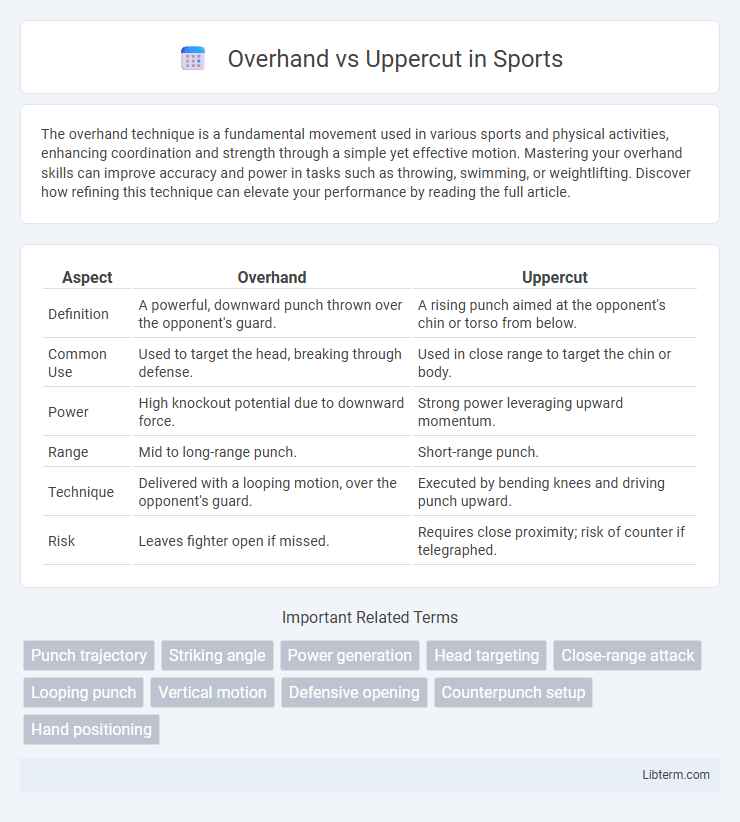 Uppercut vs Overhand in Sports - What is The Difference?