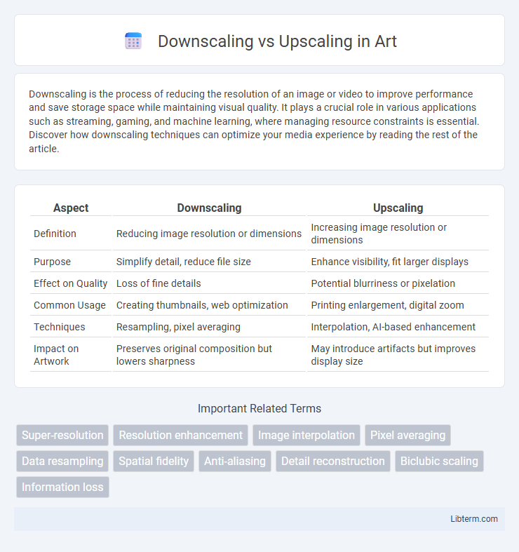 Upscaling vs Downscaling in Art - What is The Difference?