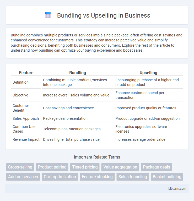 Upselling vs Bundling in Business - What is The Difference?