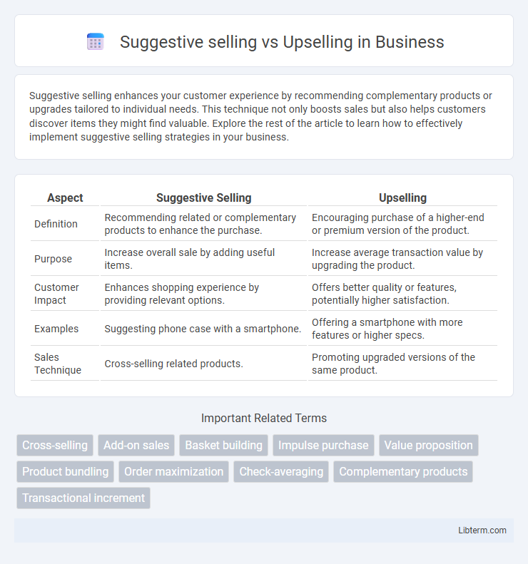 Upselling vs Suggestive selling in Business - What is The Difference?