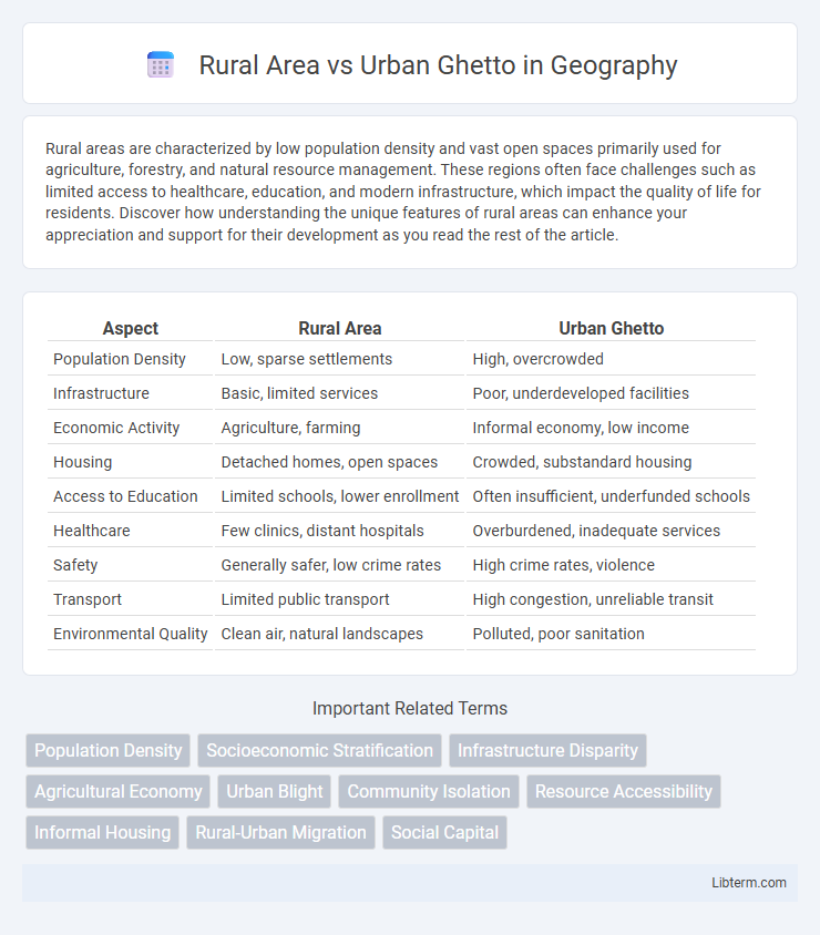 Urban Ghetto vs Rural Area in Geography - What is The Difference?