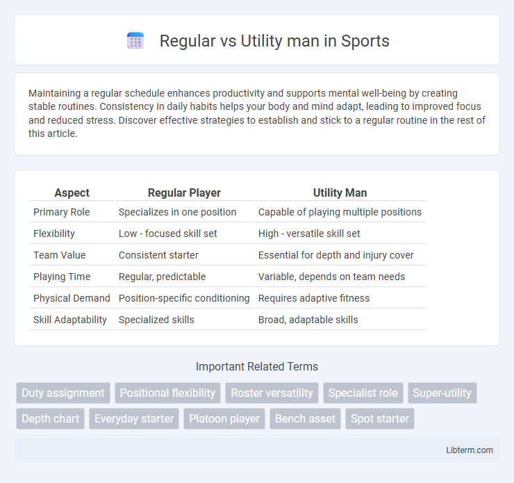 Utility man vs Regular in Sports - What is The Difference?