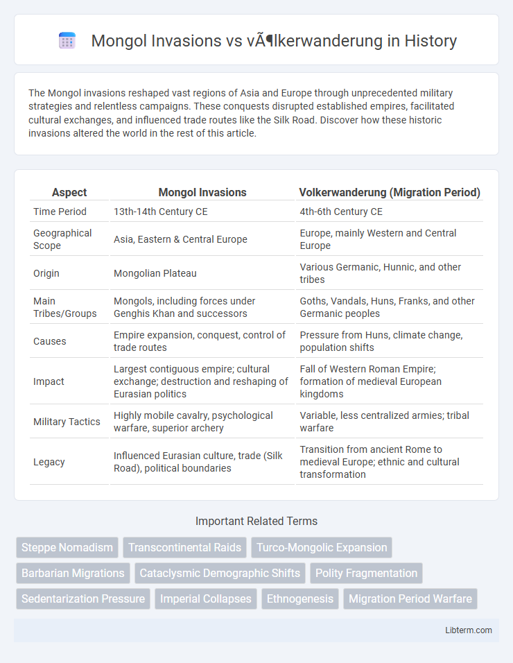 völkerwanderung vs Mongol Invasions in History - What is The Difference?