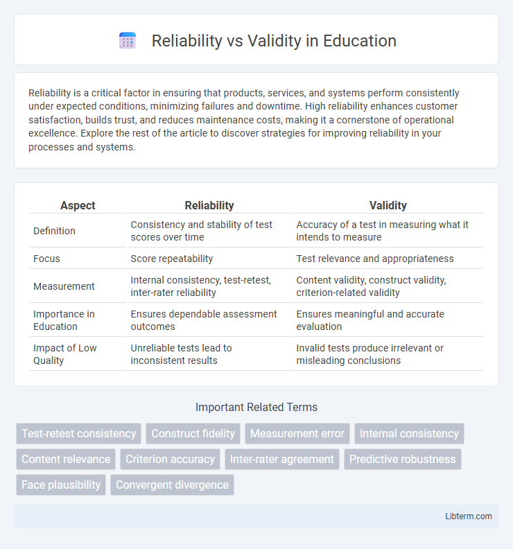 Validity vs Reliability in Education - What is The Difference?