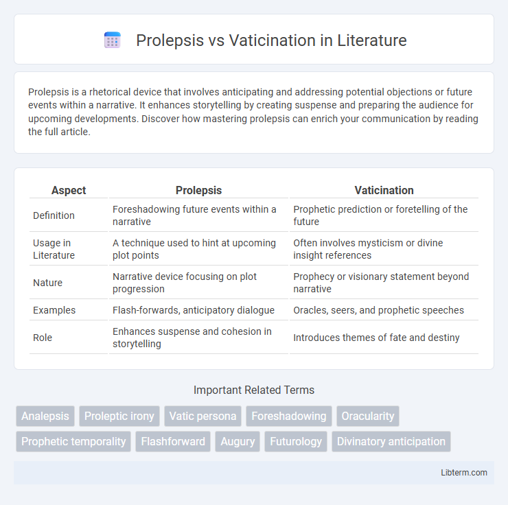 Vaticination vs Prolepsis in Literature - What is The Difference?