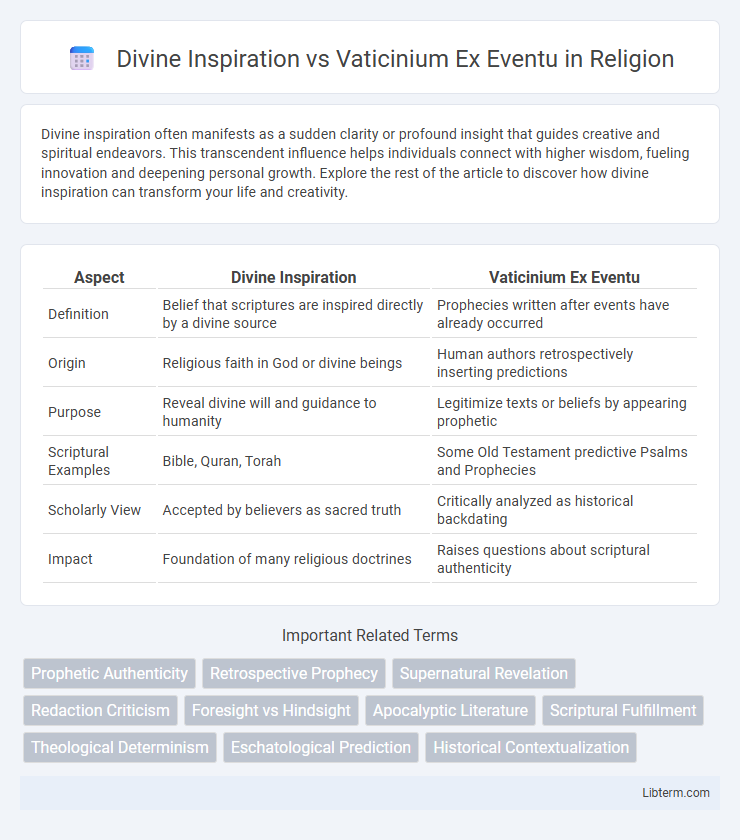 Vaticinium Ex Eventu vs Divine Inspiration in Religion - What is The Difference?
