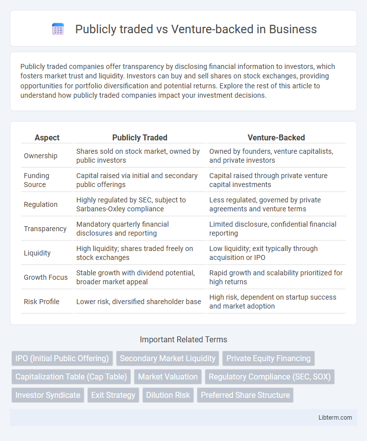 Venture-backed vs Publicly traded in Business - What is The Difference?