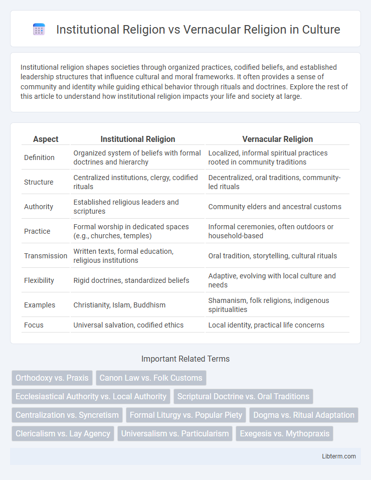 Vernacular Religion vs Institutional Religion in Culture - What is The Difference?