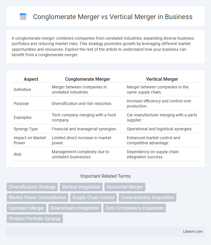 Vertical Merger vs Conglomerate Merger in Business - What is The Difference?