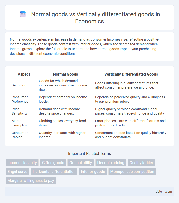 Vertically differentiated goods vs Normal goods in Economics - What is The Difference?