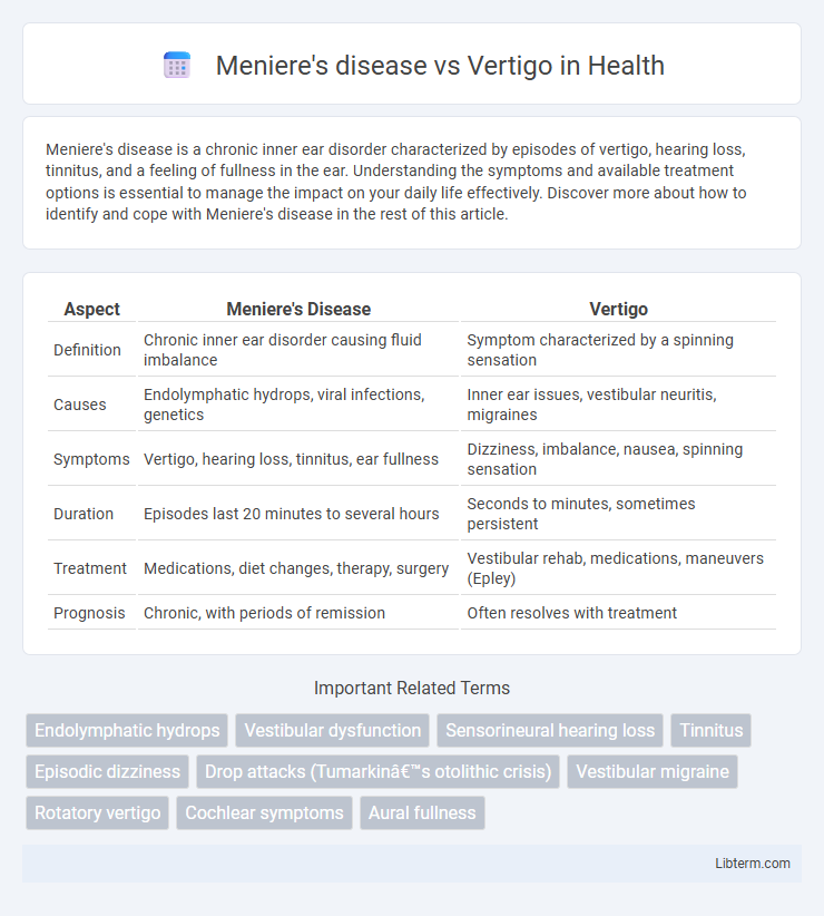 Vertigo vs Meniere's disease in Health - What is The Difference?