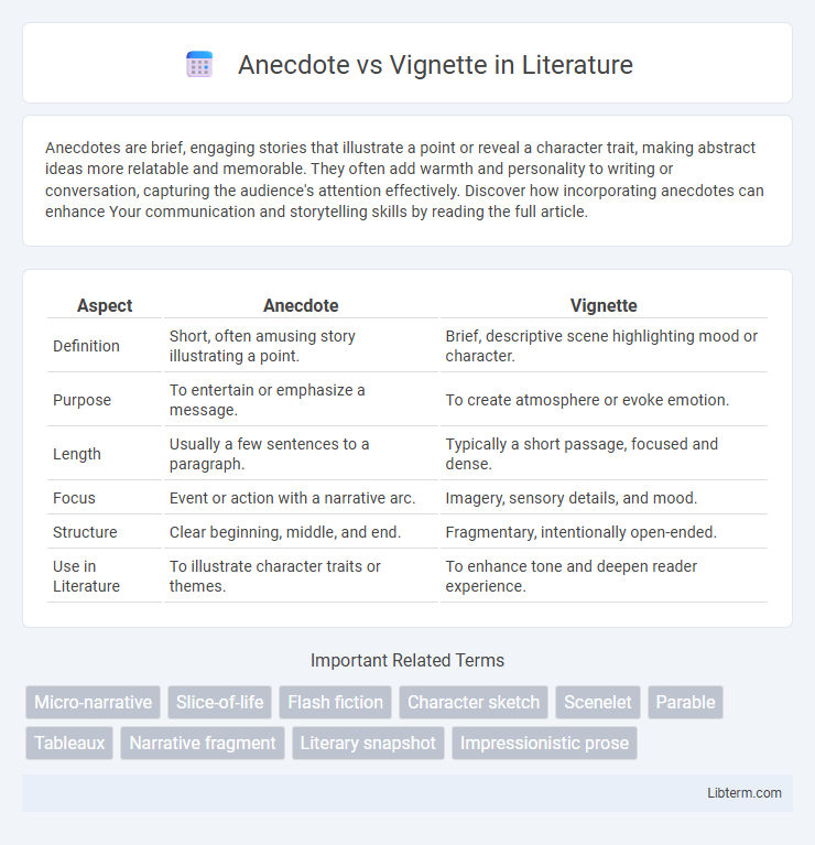 Vignette vs Anecdote in Literature - What is The Difference?