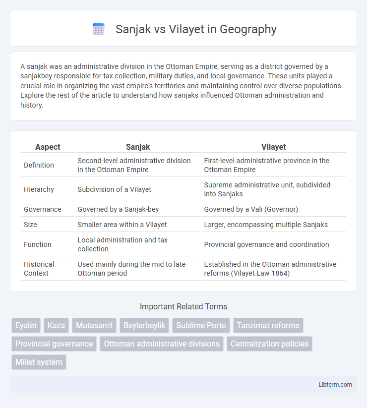 Vilayet vs Sanjak in Geography - What is The Difference?