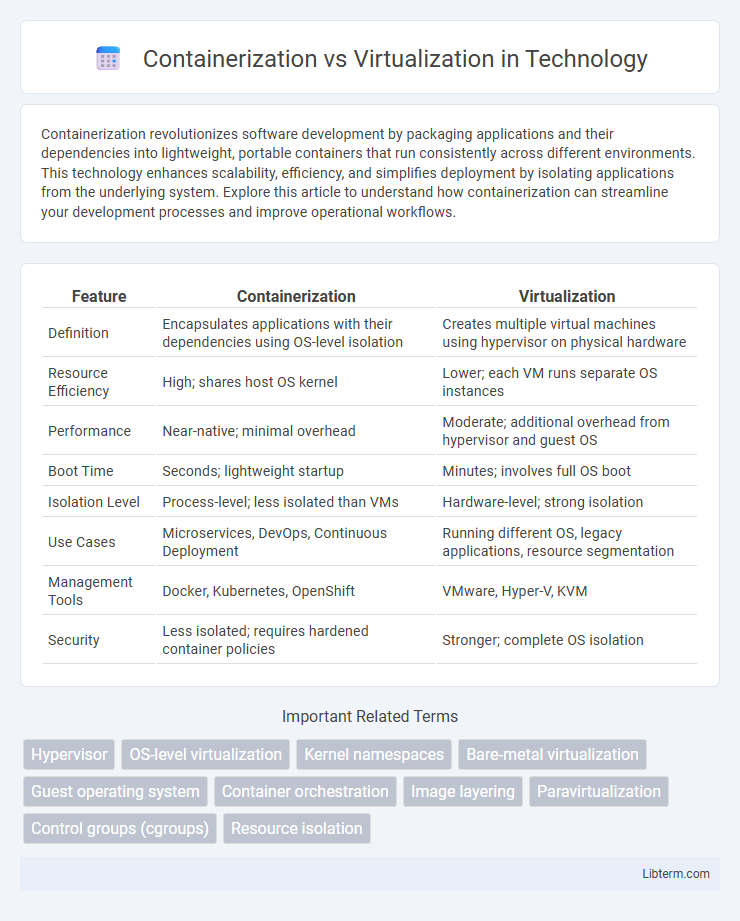 Virtualization vs Containerization in Technology - What is The Difference?