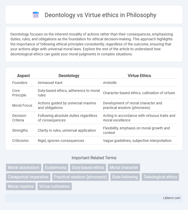 Virtue ethics vs Deontology in Philosophy - What is The Difference?