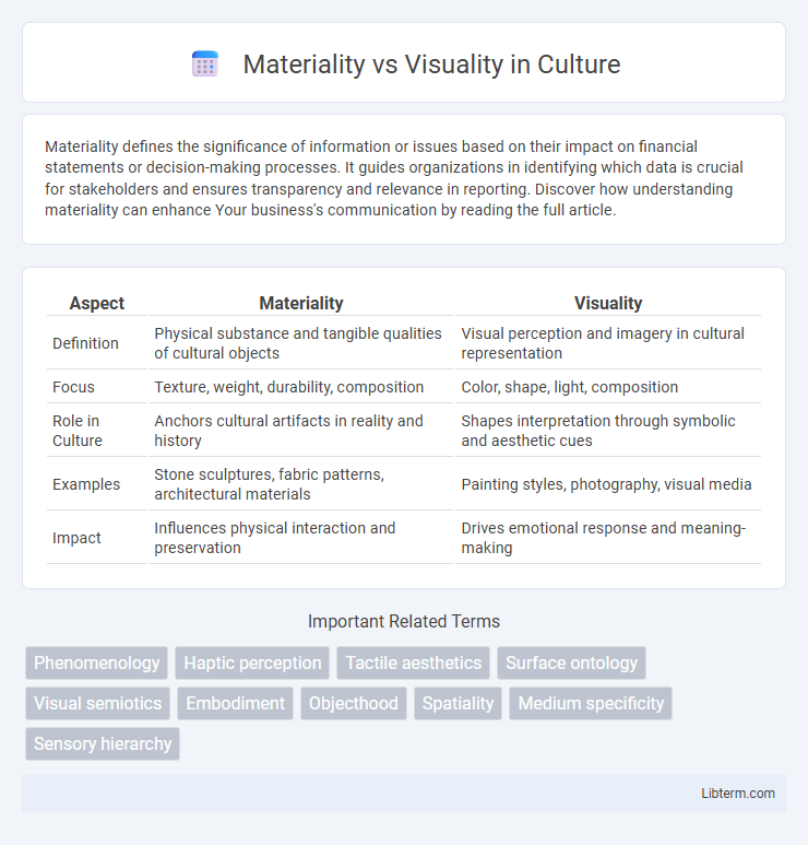 Visuality vs Materiality in Culture - What is The Difference?