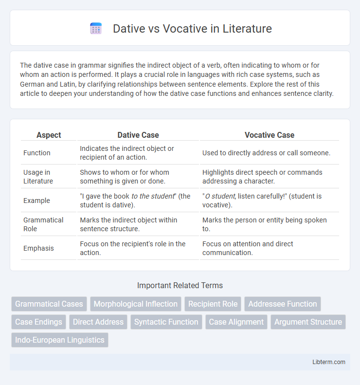 Vocative vs Dative in Literature - What is The Difference?