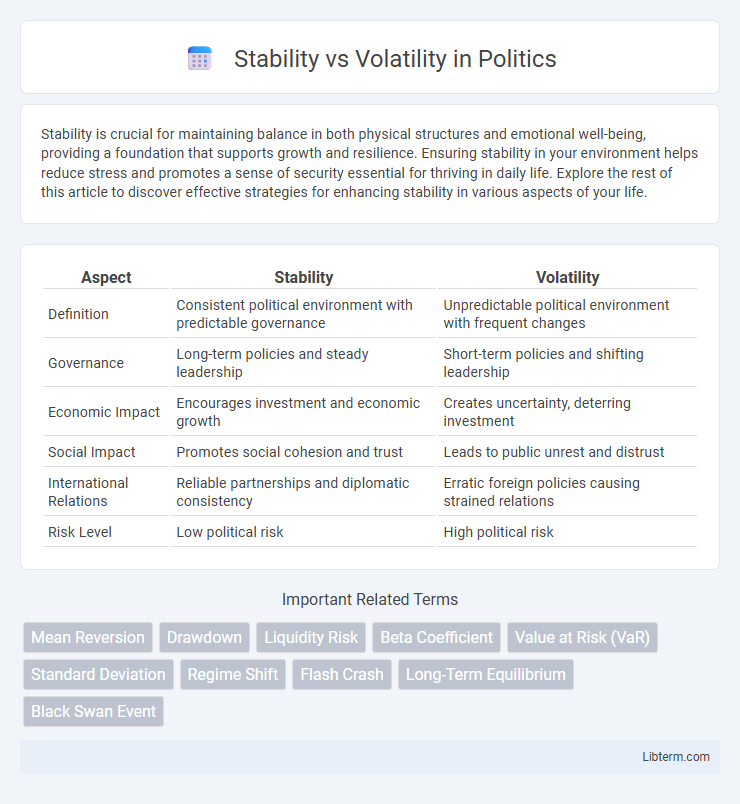 Volatility vs Stability in Politics - What is The Difference?
