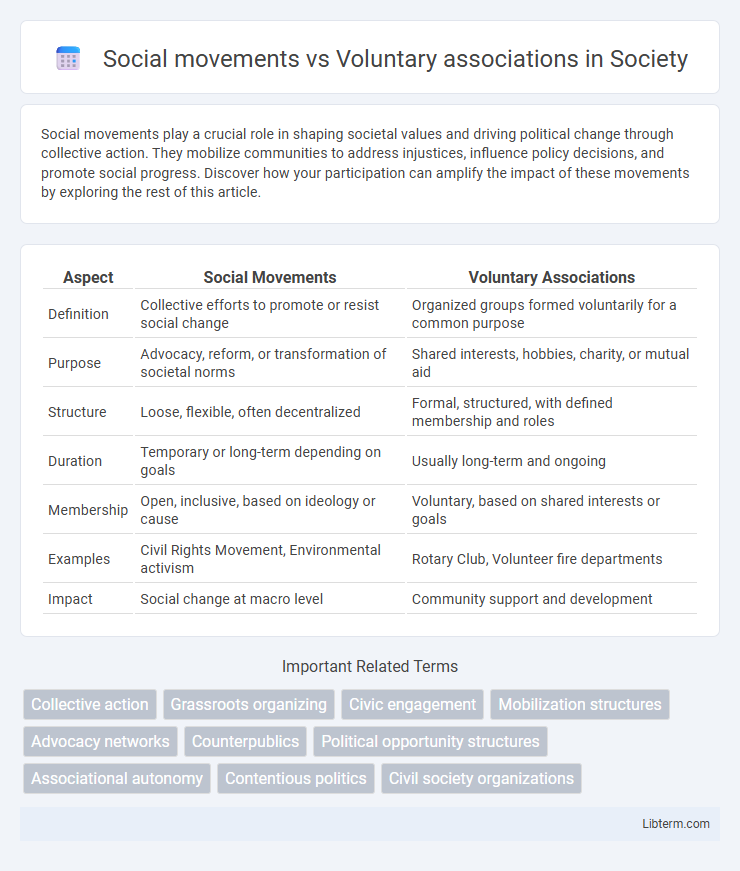 Voluntary associations vs Social movements in Society - What is The Difference?
