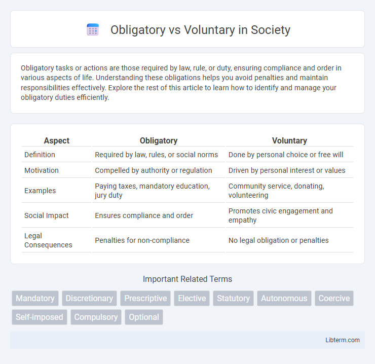 Voluntary vs Obligatory in Society - What is The Difference?