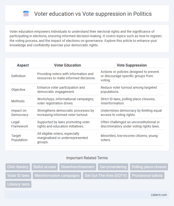 Vote suppression vs Voter education in Politics - What is The Difference?
