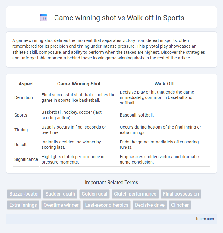 Walk-off vs Game-winning shot in Sports - What is The Difference?