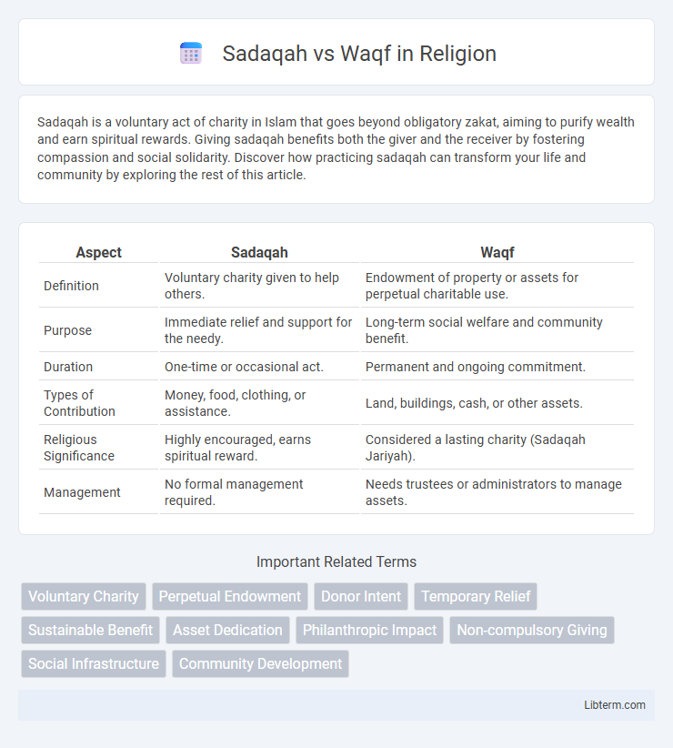 Waqf vs Sadaqah in Religion - What is The Difference?