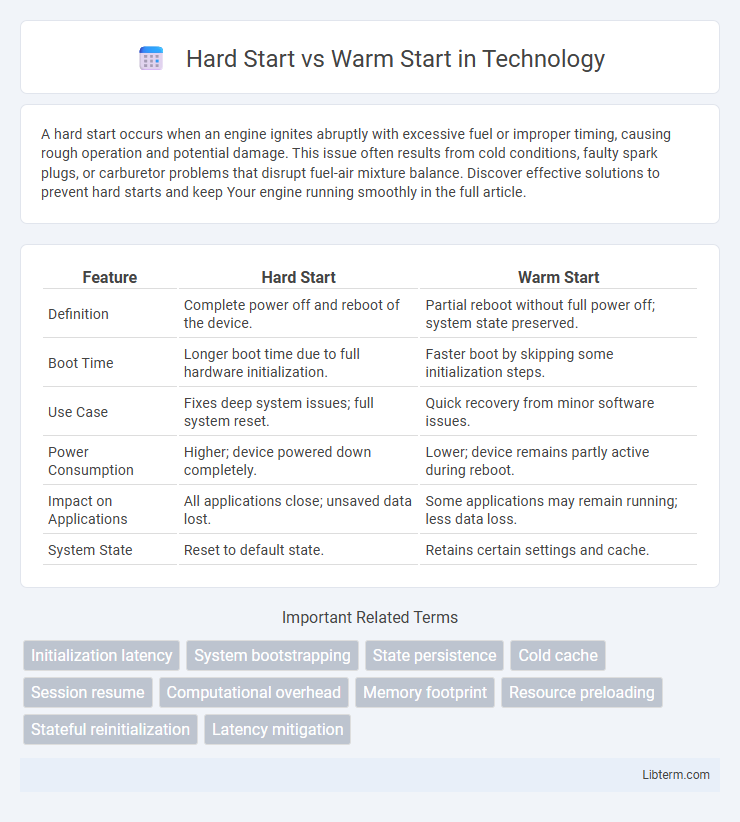 Warm Start vs Hard Start in Technology - What is The Difference?