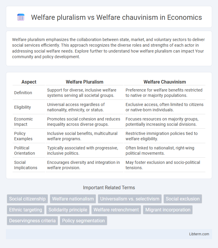 Welfare chauvinism vs Welfare pluralism in Economics - What is The Difference?
