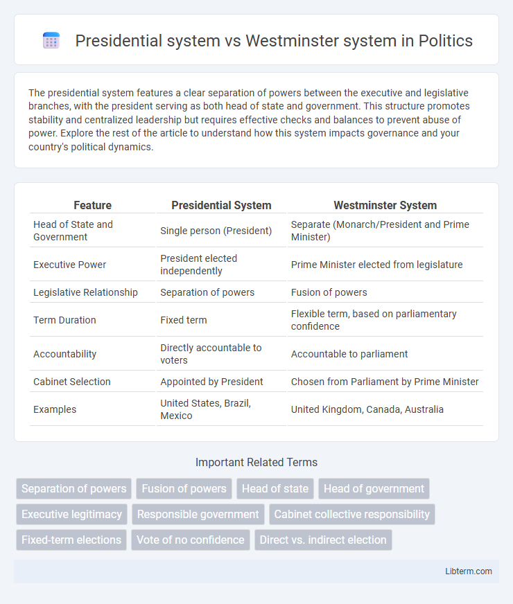Westminster system vs Presidential system in Politics - What is The Difference?