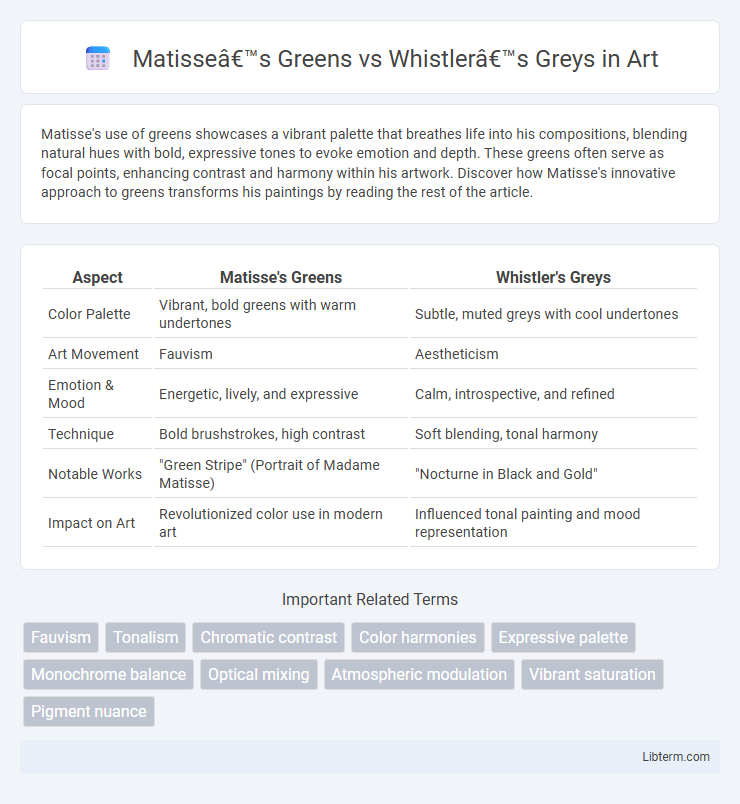 Whistler’s Greys vs Matisse’s Greens in Art - What is The Difference?