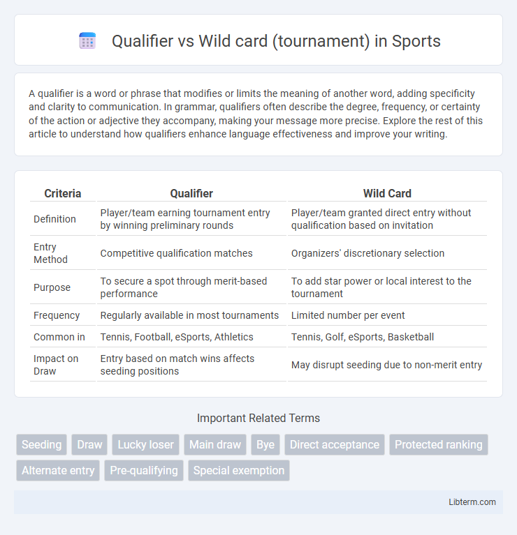 Wild card (tournament) vs Qualifier in Sports - What is The Difference?
