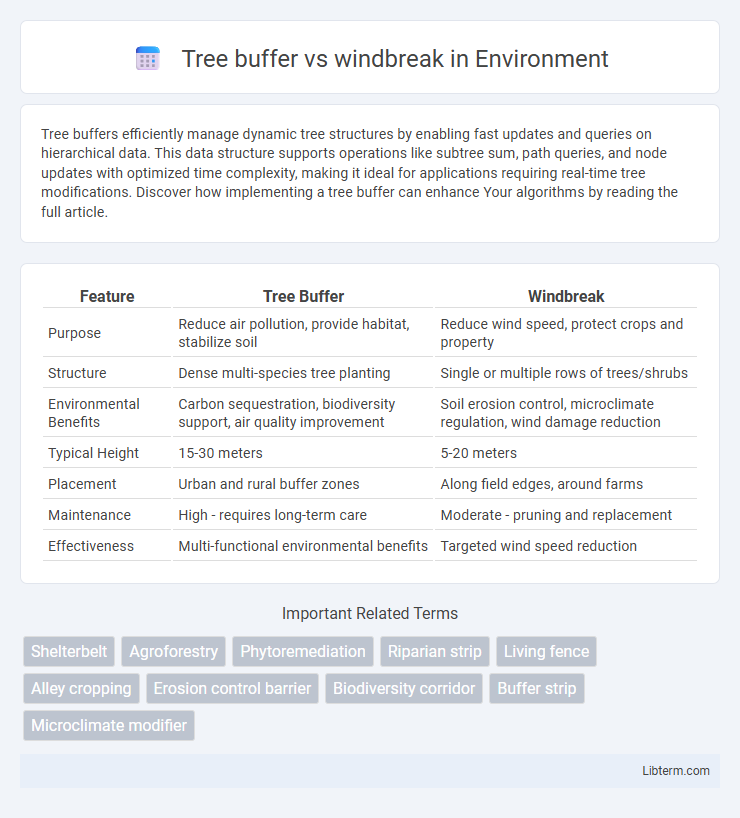 windbreak vs Tree buffer in Environment - What is The Difference?