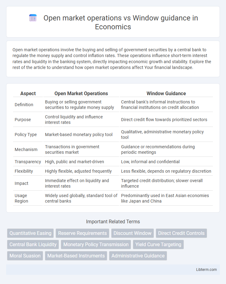 Window guidance vs Open market operations in Economics - What is The Difference?
