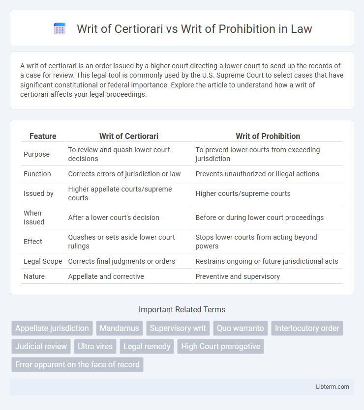 Writ of Prohibition vs Writ of Certiorari in Law - What is The Difference?