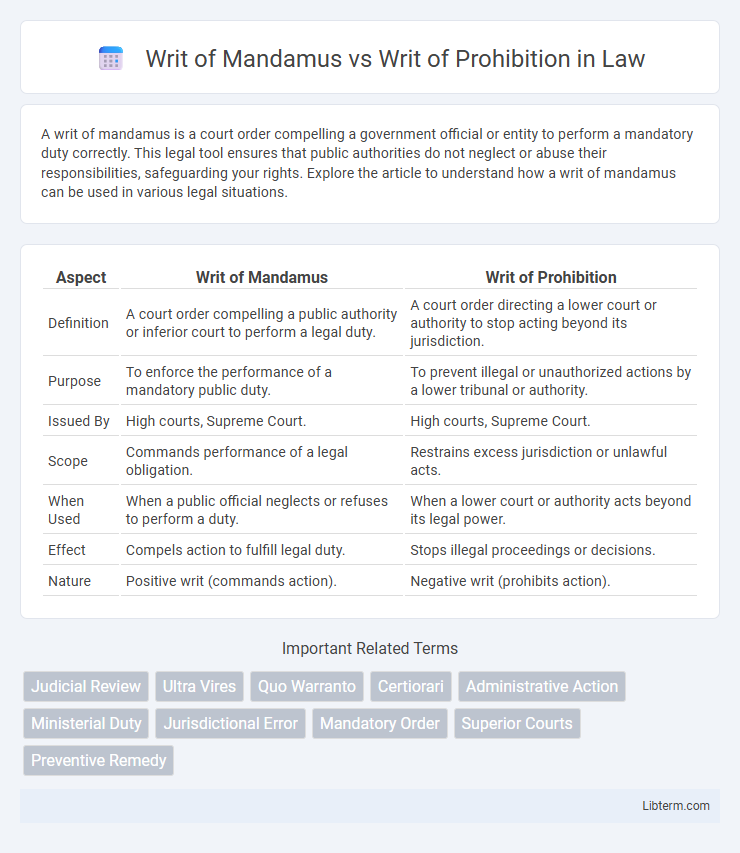 Writ of Prohibition vs Writ of Mandamus in Law - What is The Difference?