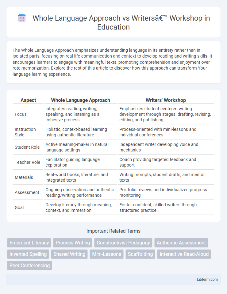 Writers’ Workshop vs Whole Language Approach in Education - What is The Difference?