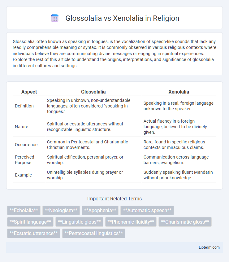 Xenolalia vs Glossolalia in Religion - What is The Difference?